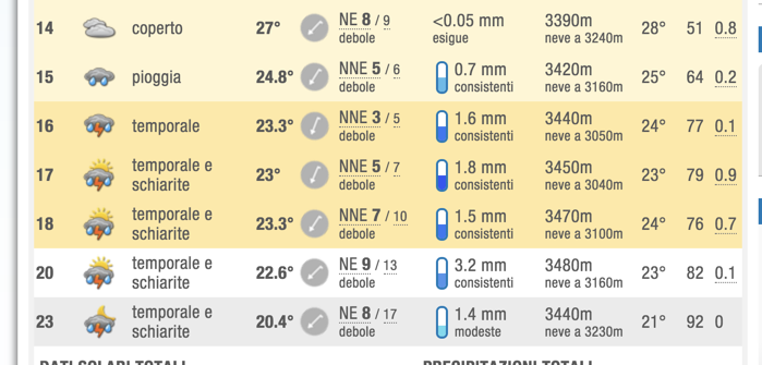 0_1528617660456_Meteo_Parigi_-Weather_Parigi-Francia»_ILMETEO_it.png