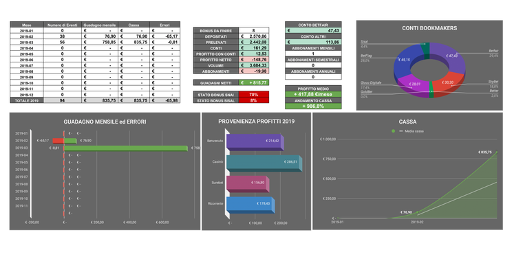 profit-tracker - Dashboard 2019-1.png