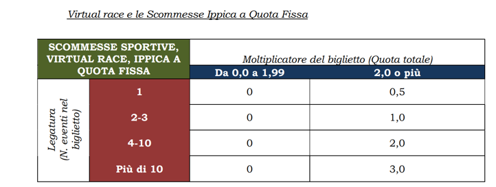 Microsoft_Word_-_T_CProgramma_FedeltÃ€_31_Marzo.png