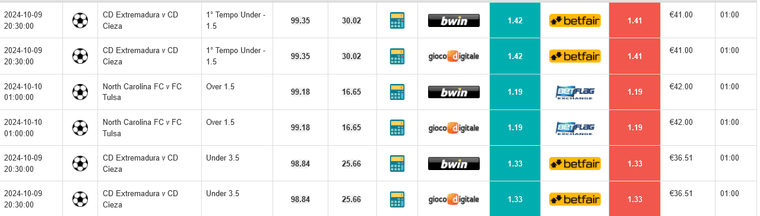 Screenshot 2024-10-09 at 18-10-28 Oddsmatcher NinjaBet.it.png